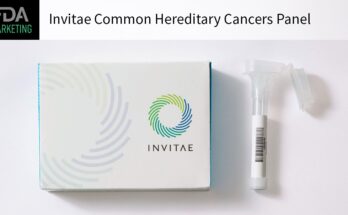 FDA MARKETING Invitae Common Hereditary Cancers Panel over a photo of the product.