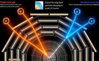 SciTechDaily