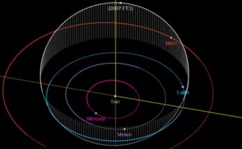 Es poco probable que el asteroide desaparecido 2007 FT3 choque con la Tierra en 2024, dice la NASA