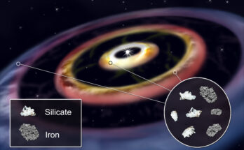 Los astrónomos observan tres anillos de hierro en el disco de formación de planetas