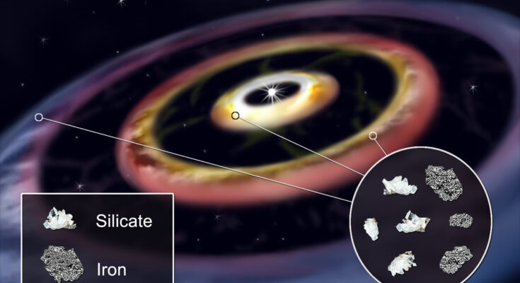 Los astrónomos observan tres anillos de hierro en el disco de formación de planetas