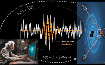 ¿LIGO y Virgo detectaron la fusión de estrellas de materia oscura?
