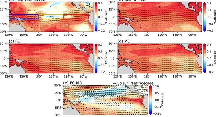 Comprender el viento y el agua en el ecuador es clave para realizar proyecciones climáticas futuras más precisas: estudio