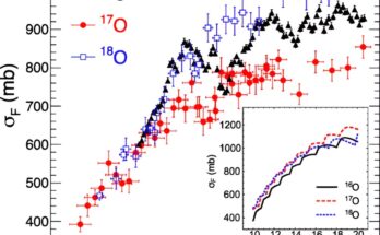 Los investigadores simulan directamente la fusión de núcleos de oxígeno y carbono