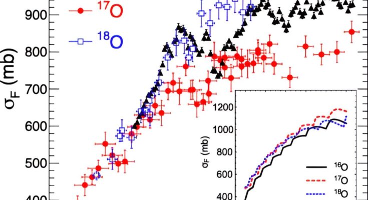 Los investigadores simulan directamente la fusión de núcleos de oxígeno y carbono