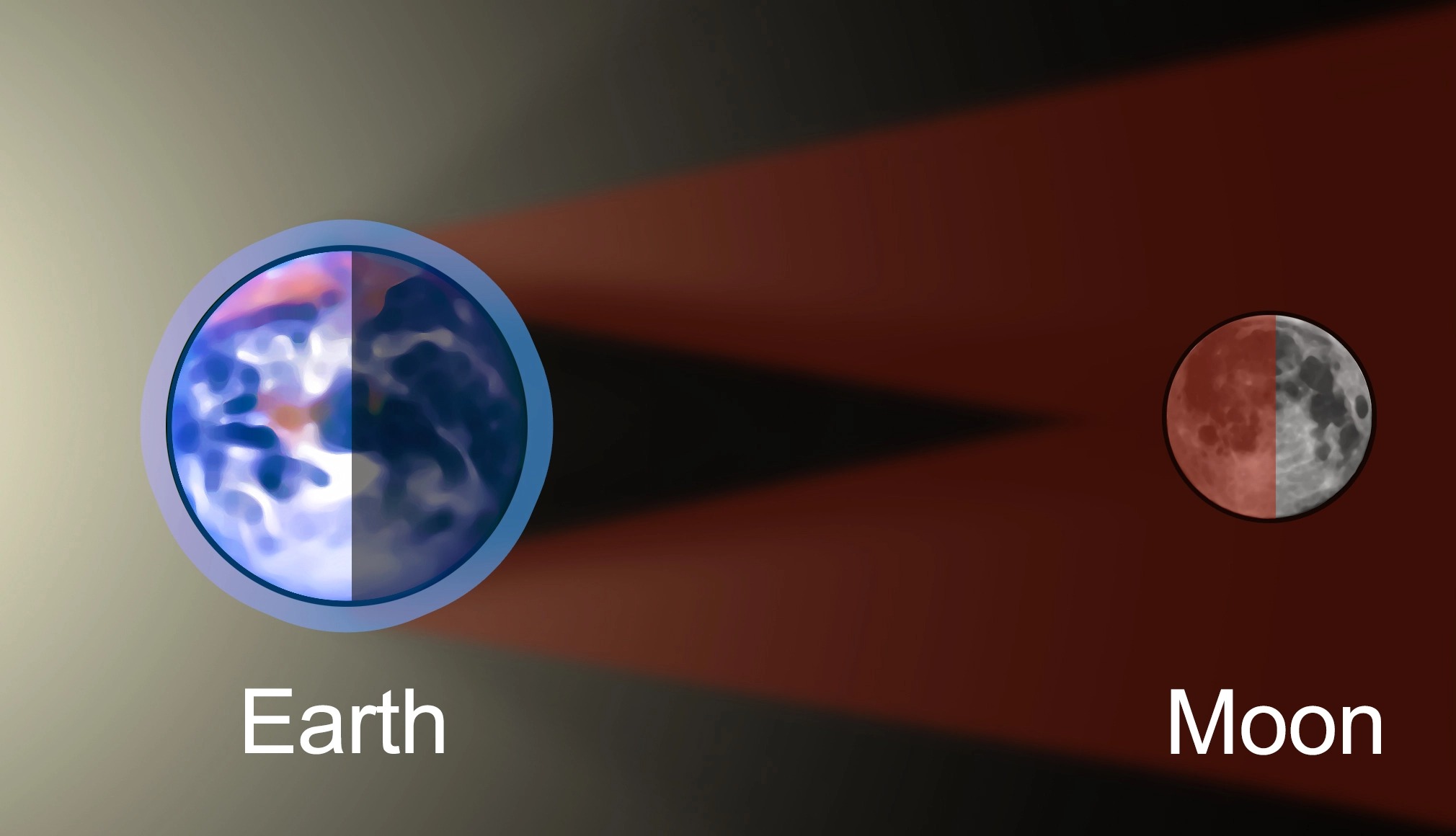Una descripción del eclipse lunar