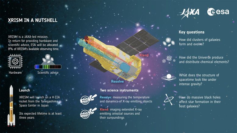 XRIMM Descripción del barco espacial y la misión