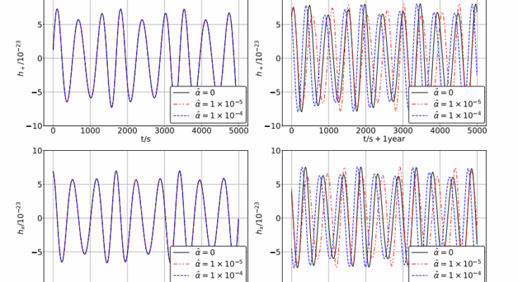 Quantum Oppenheimer-Snyder Black Holes Constrained Via Eccentric Extreme Mass-Ratio Inspirals