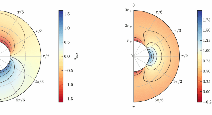 Spectral Methods Yield Accurate Black Hole Metrics with Arbitrary Rotation in Beyond-Einstein Gravity