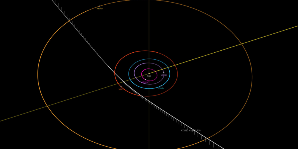 3I/ATLAS