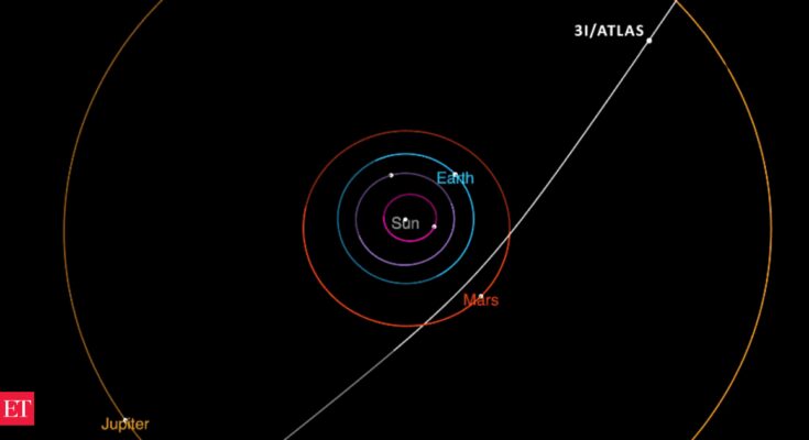 3I/ATLAS: ¿Cuándo publicará la NASA las imágenes de 3I/ATLAS? Un legislador de Florida dice que tuvo una "buena conversación" con la NASA, revela el cronograma de publicación y dice que la agencia está de acuerdo con el análisis inicial de Avi Loeb