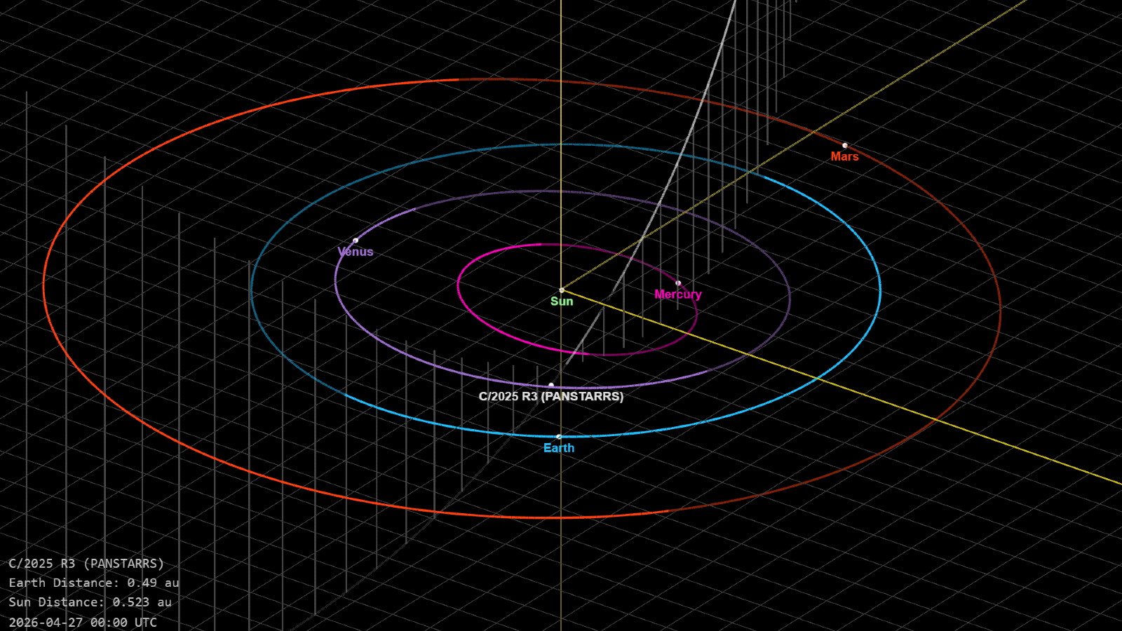 Mapa de órbita que muestra la trayectoria del cometa C/2025 R3 (Pan-STARRS)